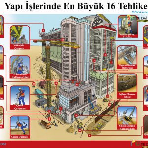 yapı işlerinde iş kazası sebepleri (TÜRKÇE)