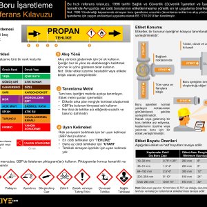 Avrupa Boru İşaretleme Hızlı Referans Kılavuzu.jpg