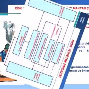 OHSAS 18001 İSG YÖNETİM SİSTEMİ - YouTube