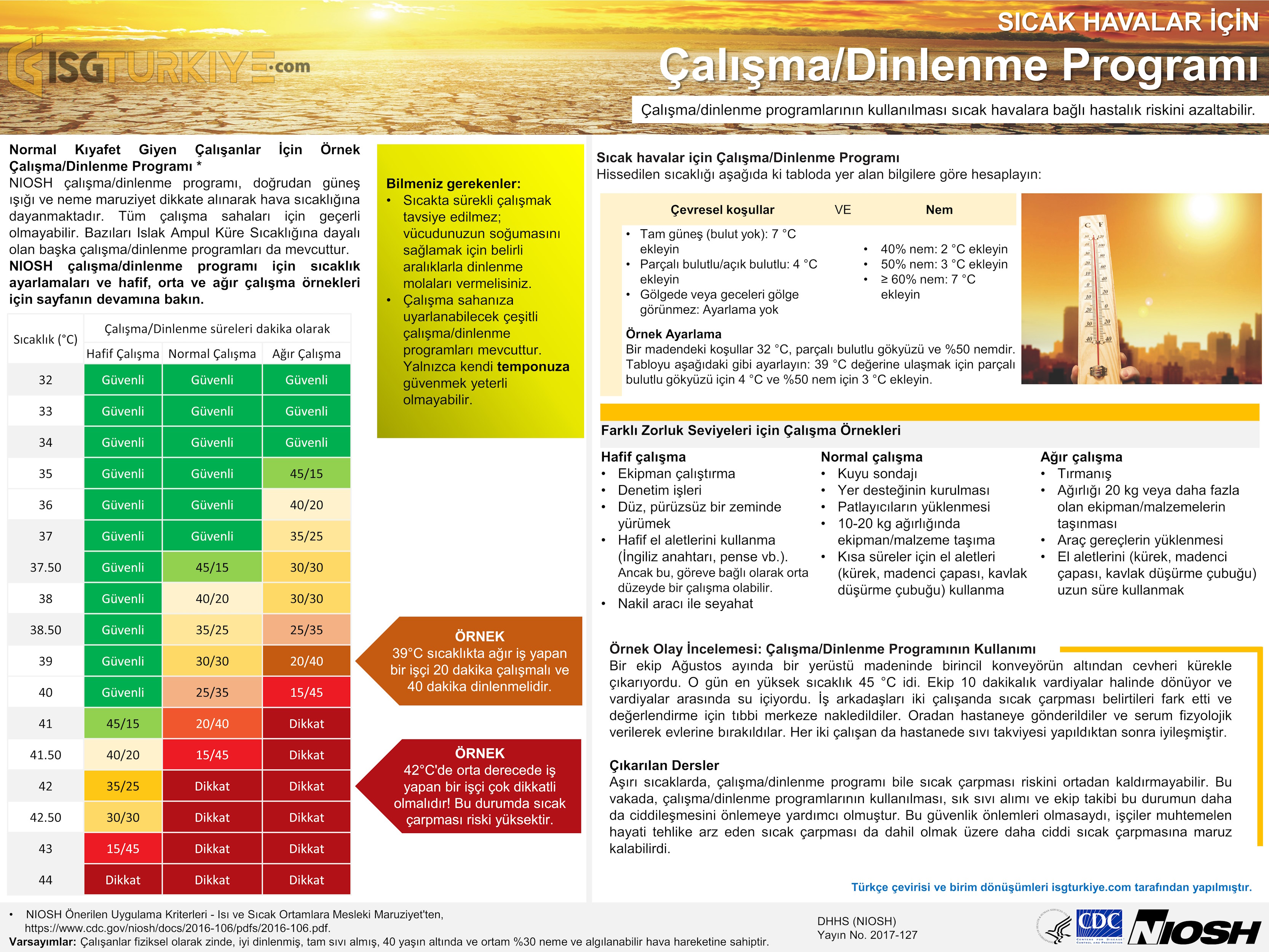 Sıcak Havalar için - Çalışma,Dinlenme Programı (NIOSH, 2017)