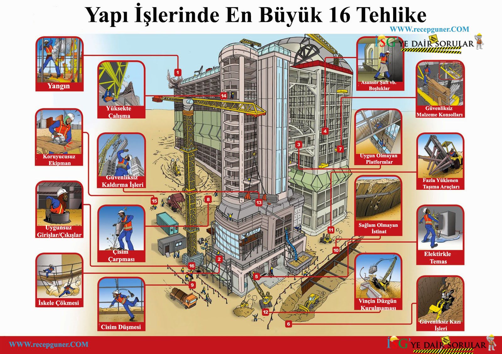 yapı işlerinde iş kazası sebepleri (TÜRKÇE)